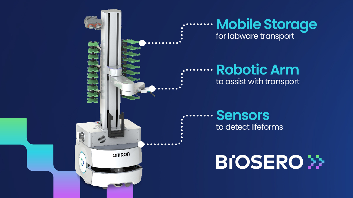 Mobile Robot Anatomy