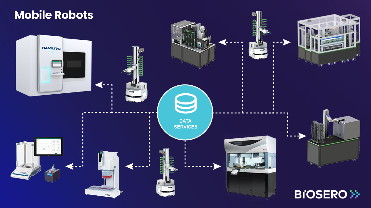 mobile robots