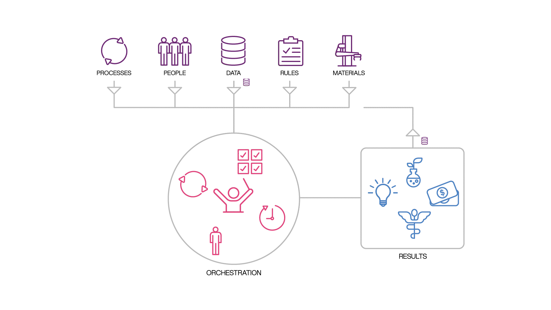 What is Lab Orchestration Graphic