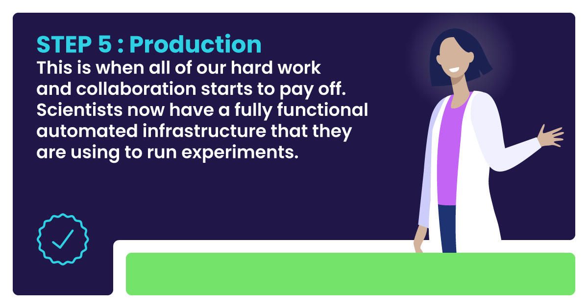 Final production step in installing lab automation