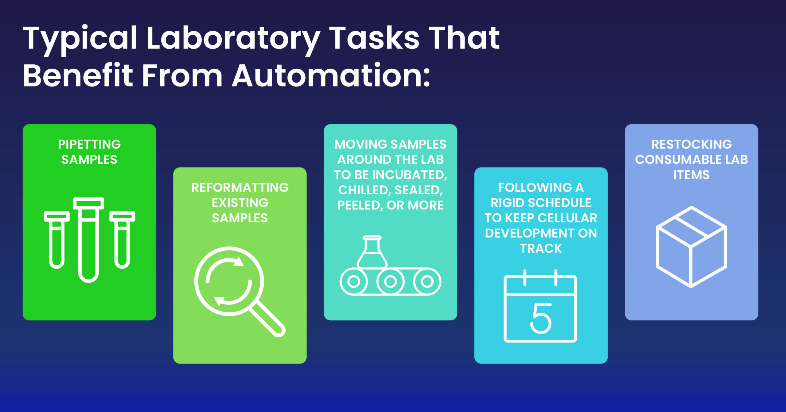 Typical lab tasks that benefit from automation