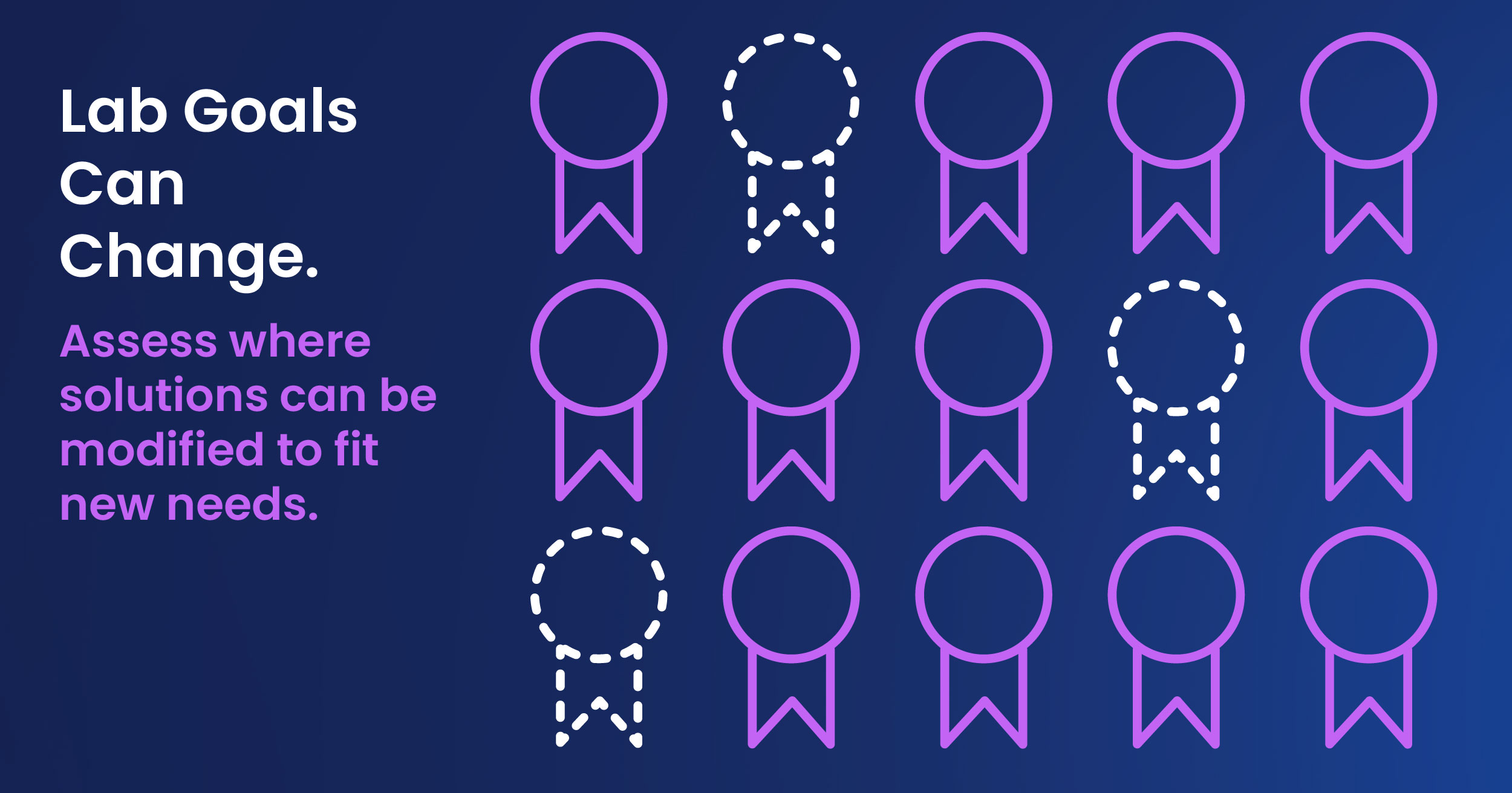 Assess where solutions can be modified to fit new needs.